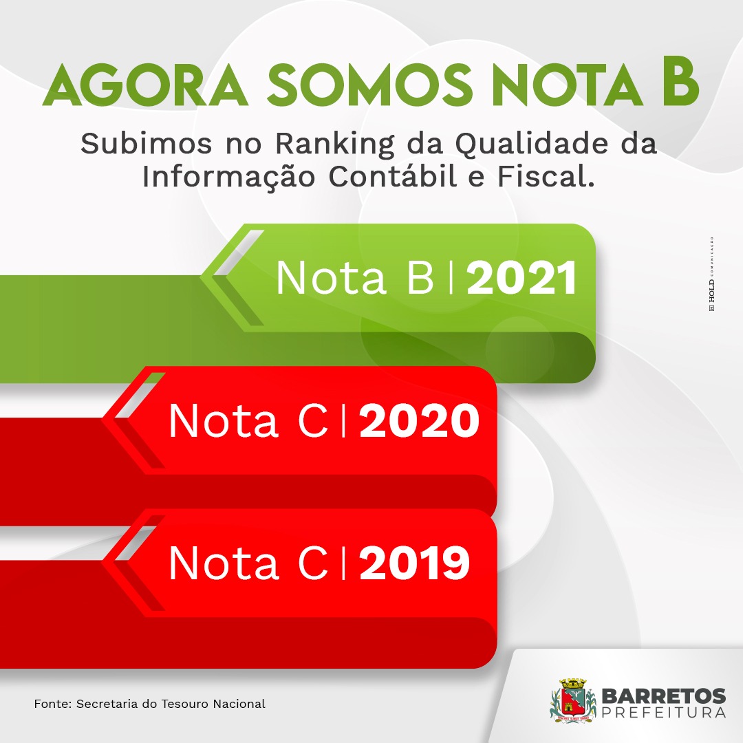 Barretos Sobe No Ranking De Qualidade Da Informação Contábil E Fiscal Do Tesouro Nacional 8202